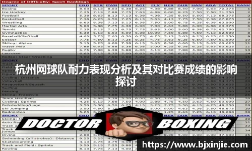 杭州网球队耐力表现分析及其对比赛成绩的影响探讨